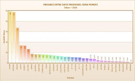 Prodeskel Bina Pemdes 2018