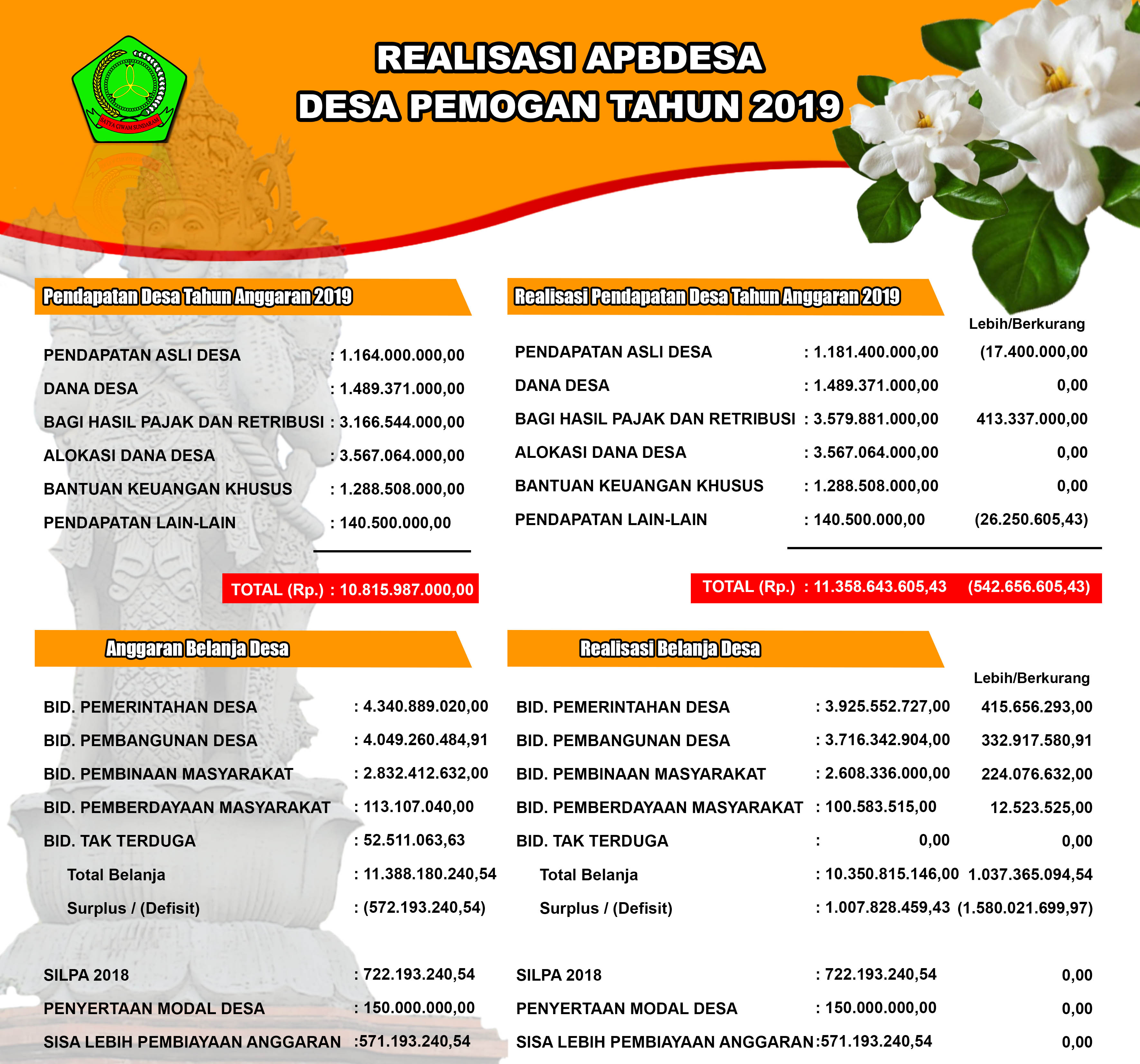 REALISASI APBDESA 2019