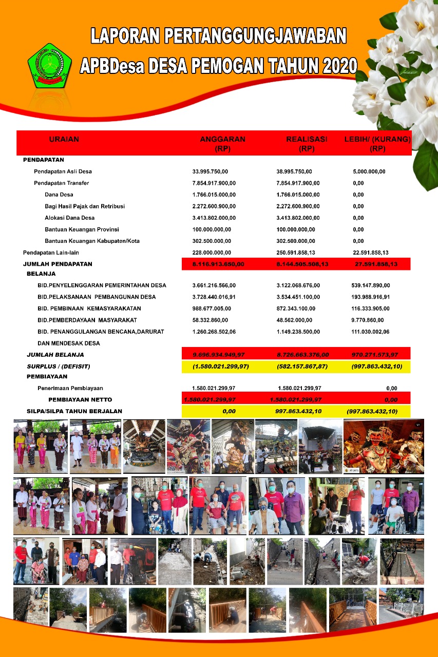 REALISASI APBDESA 2020