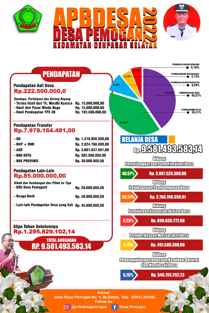 APBDESA DESA PEMOGAN TAHUN 2022