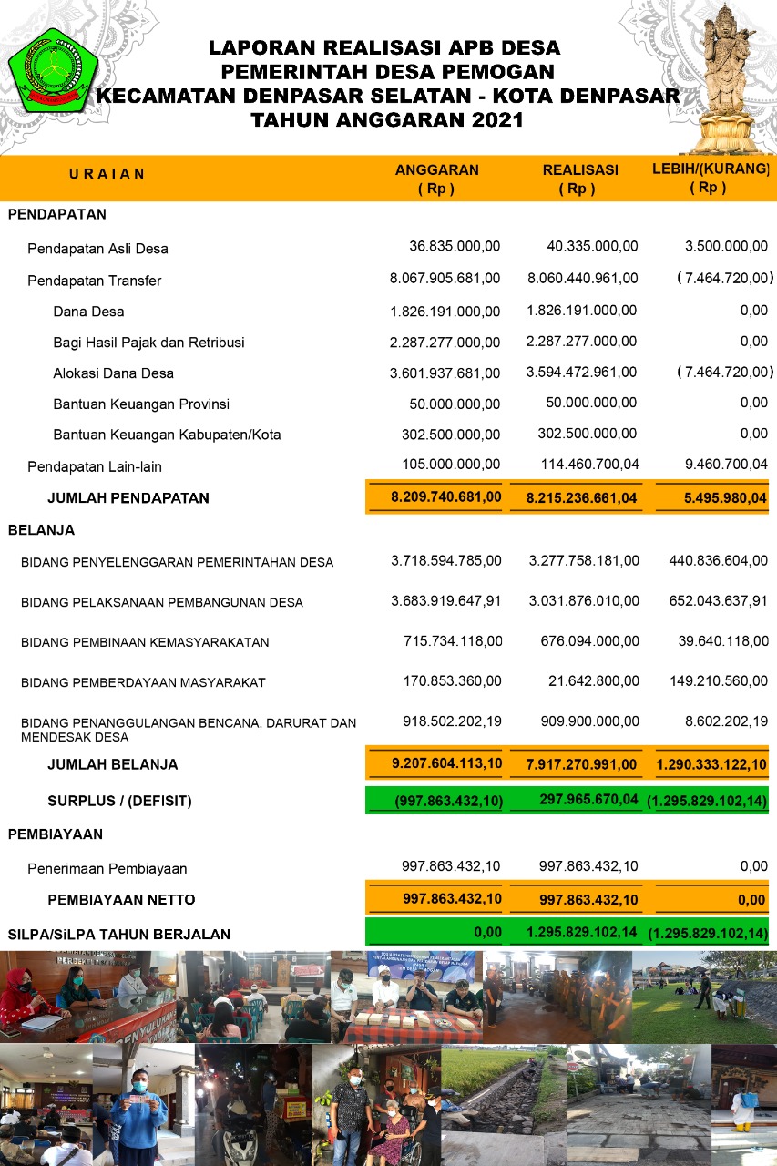 REALISASI ABPDESA TAHUN ANGGARAN 2021