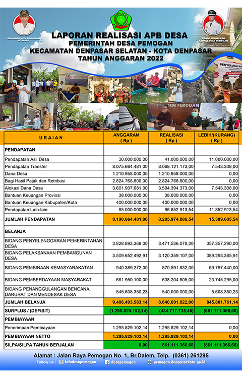 REALISASI ABPDESA TAHUN ANGGARAN 2022