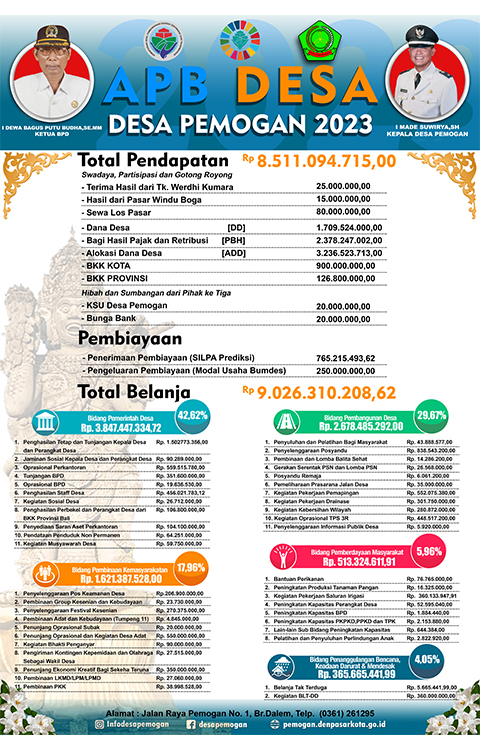 APBDesa Induk Desa Pemogan Tahun Anggaran 2023
